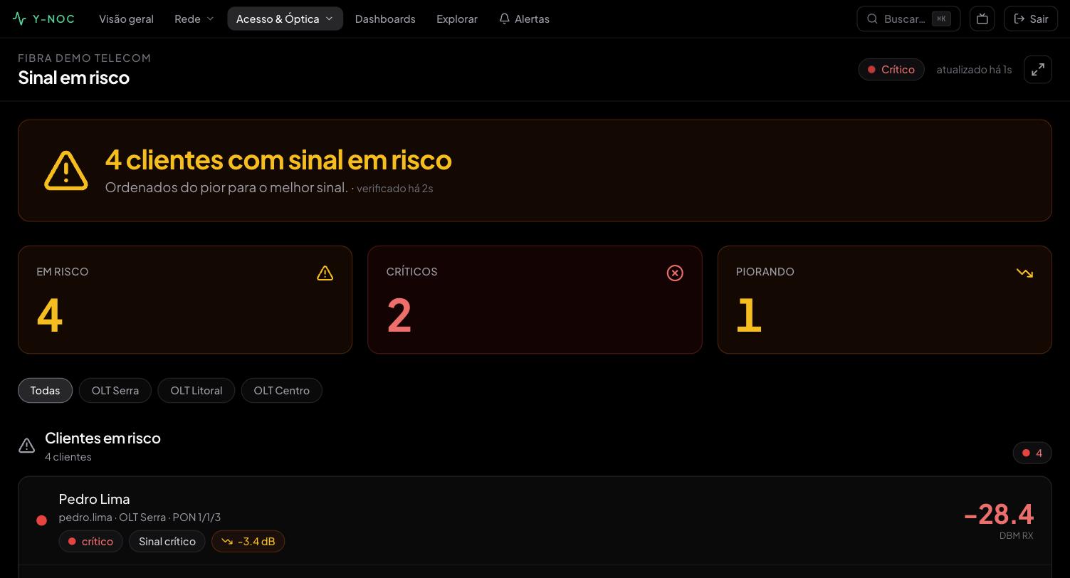 Sinal em risco